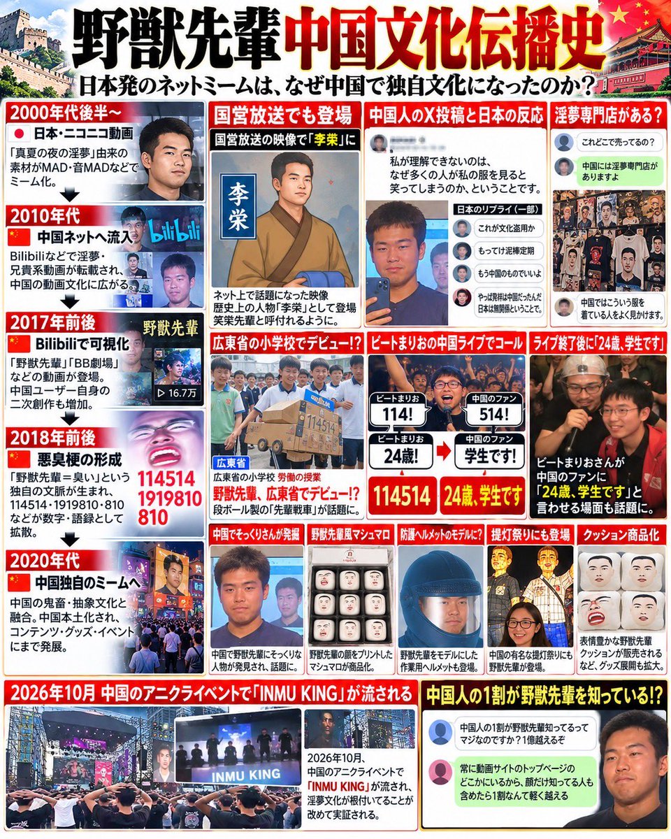 gekibnews's tweet photo. 中国のアニクラでINMU KINGが流され、

改めて、野獣先輩や淫夢文化が中国で根付いてることが立証されたよね。
中国人の1割に認知されてる説もあながち嘘じゃないかも。

とりあえず敬意をこめて、野獣先輩中国文化伝播史をまとめてみたｗ https://t.co/7atFWBcBup