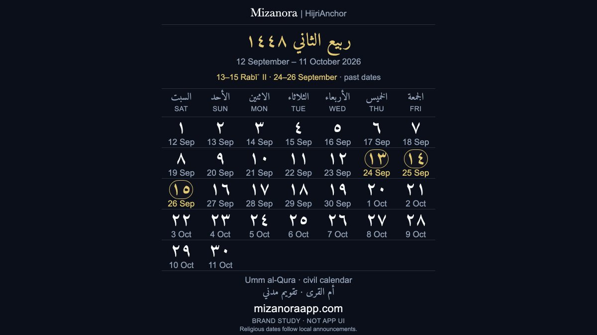MizanoraApps's tweet photo. أهلًا بكم في ميزانورا. وقتٌ ثمين، وخطواتٌ ببركة.
Welcome to Mizanora. May each day bring barakah.
بارك الله في أيامكم وخطواتكم.
May Allah bless your days and steps.
Our HijriAnchor calendars.
https://t.co/CcY9OP3xCb
#HijriCalendar #HijriAnchor https://t.co/fskss8LcNR
