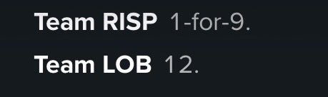 _lindsann's tweet photo. @CalicoJoeMLB I’d be sick if my team left 12 on base too https://t.co/wMeSr1MRmx