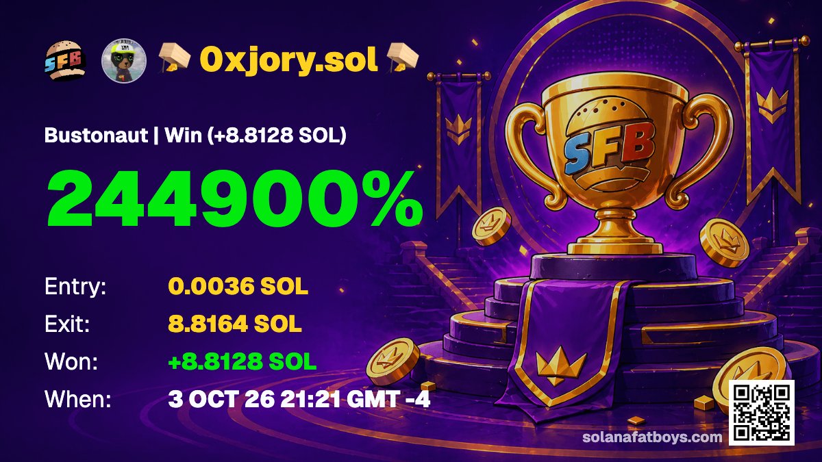 solanafatboys's tweet photo. Bustonaut just turned 0.0036 SOL into 8.8164 SOL.

+8.8128 SOL. 244,900%. One ride.

That’s the game: custom strategies built to beat the house, no KYC, straight from any Solana wallet. The number 1 provably fair crash on Solana.

0xjory.sol cashed the trophy. Your wallet’s next.

https://t.co/usruPcoM00