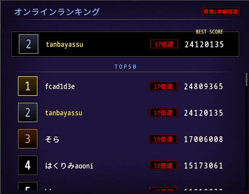 tanbayassu's tweet photo. @aooni_official  
チーター疑惑があります。
理由：我々RTA走者が想定している理論値スコアよりも大幅に上回っているため。
理論値歩数が推定2350歩に対して
世界1位の想定歩数が2135歩～2230歩前後、
タイムの差や推定などがあっても、ここまで理論値と差が空くのはおかしい。
出来れば精査願います https://t.co/fCdcQYTkz7
