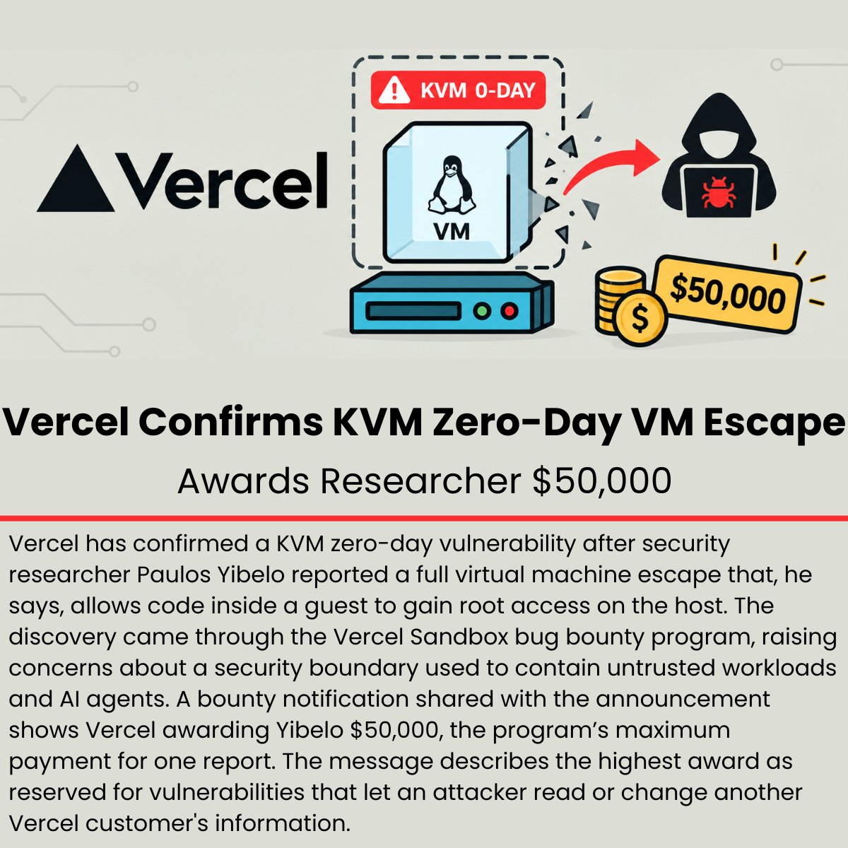 The_Cyber_News's tweet photo. Vercel Confirms KVM Zero-Day VM Escape, Awards Researcher $50,000

Details: https://t.co/mlKIhlnXwj

Vercel has confirmed a KVM zero-day vulnerability after security researcher Paulos Yibelo reported a full virtual machine escape that, he says, allows code inside a guest to gain root access on the host. 

The discovery came through the Vercel Sandbox bug bounty program, raising concerns about a security boundary used to contain untrusted workloads and AI agents. A bounty notification shared with the announcement shows Vercel awarding Yibelo $50,000, the program’s maximum payment for one report. 

The message describes the highest award as reserved for vulnerabilities that let an attacker read or change another Vercel customer's information. 

#cybersecurityawareness #cybersecuritynews