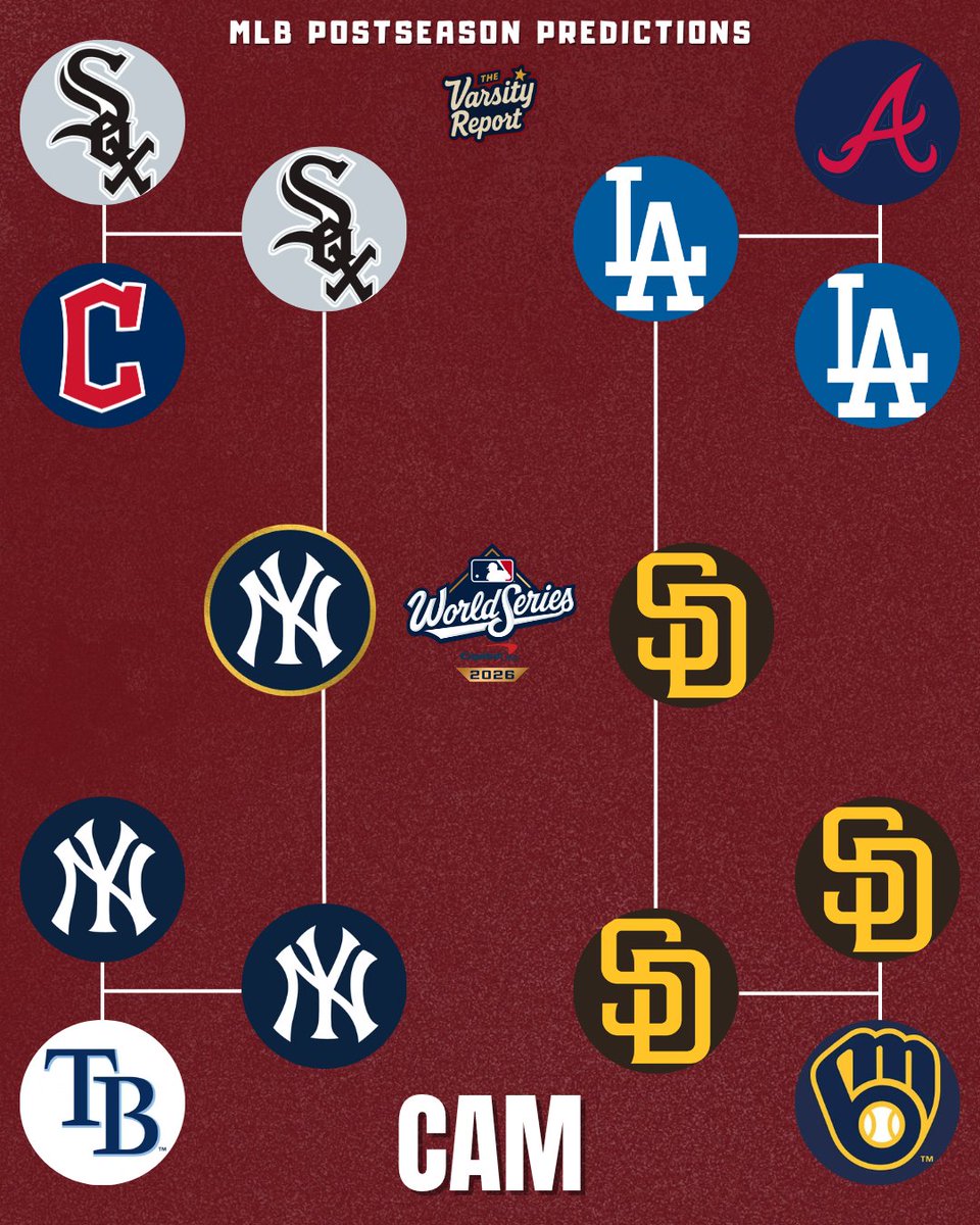 thvarsityreport's tweet photo. The Varsity Report MLB Playoff Predictions

@jackjmc07 &amp; @CameronW_34 

#mlb #mlbpostseason #yankees #dodgers https://t.co/KDgSppVxT8