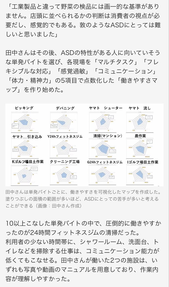 Tanuk_Ichi's tweet photo. 65歳の父親が発達障害の30代の息子のために、タイミーでバイトしまくって息子でも働きやすい職場を探して、最後には一緒に働く話

タイミーの求職は学歴や職歴や障害の有無を問わないため、仕事のノウハウが完全マニュアル化されている職場も多く、発達障害があっても職場を選べばきちんとした給与で働きたい時だけ働けると

これは非常に良い福祉だよね🤔

https://t.co/sOIyzmis3s