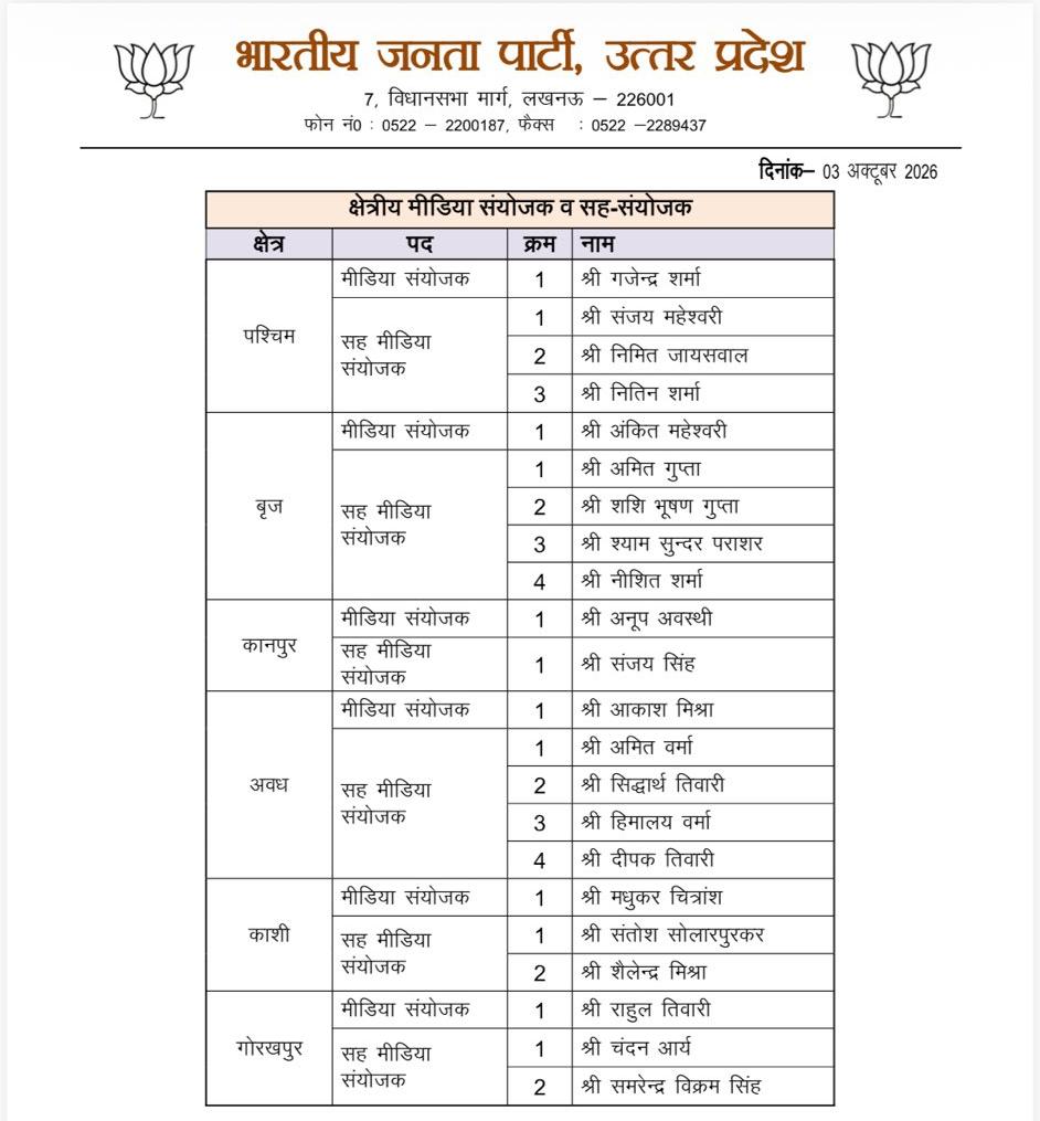 amresh_kush's tweet photo. UP चुनाव से पहले BJP का बड़ा दांव: 60 सदस्यीय नई मीडिया टीम का ऐलान! 📺🗳️
🔹31 प्रदेश प्रवक्ता और 25 मीडिया पैनलिस्टों की भारी-भरकम सूची जारी
🔹हिमांशु दुबे और दीपक बघेल बने मीडिया सह-संयोजक
#UPBJP #UPElection #MediaTeam #BJPSpokesperson #UttarPradesh #YogiAdityanath #UPPolitics https://t.co/rUOvlWJTn4