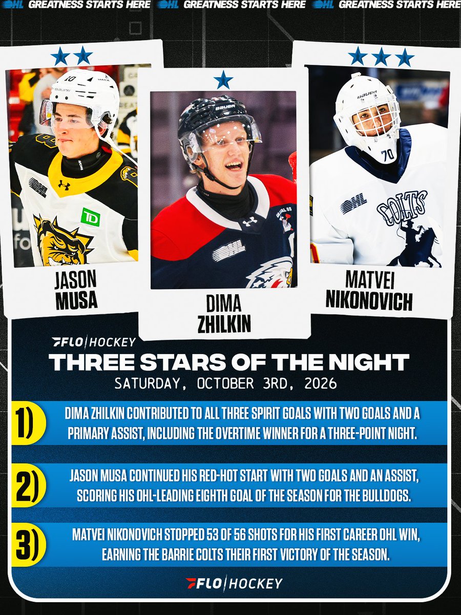 OHLHockey's tweet photo. #OHLThreeStars | @FloHockey

Dima Zhilkin came through in overtime, Jason Musa stayed red-hot, and Matvei Nikonovich stood tall for his first #OHL win! https://t.co/2ITM9MwbEo