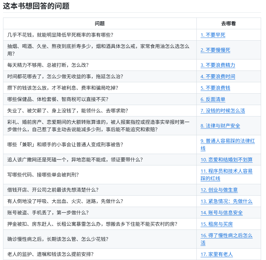 jiabinghao888's tweet photo. 看了GitHub上的《高性价比人生指南》，感觉自己以往二十多年都白活了。

非常强烈推荐大家来看。

甚至可以对本指南进行蒸馏，明白在什么情况下需要怎么做。

链接地址附上：https://t.co/xOLeTu42ku https://t.co/143J68cbhq