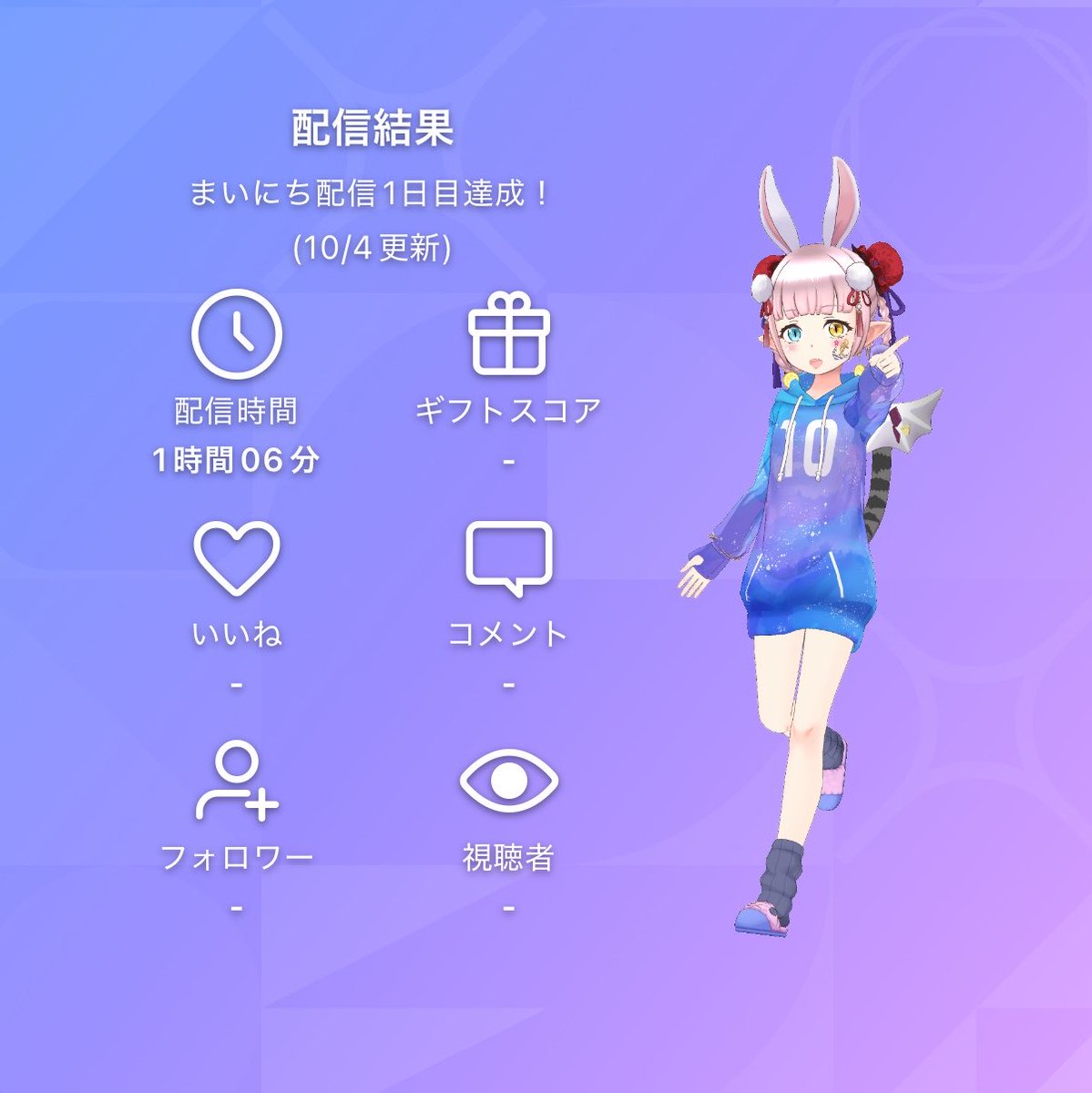 usaginyan_tea's tweet photo. おひさでした https://t.co/UDq1yO9MNO