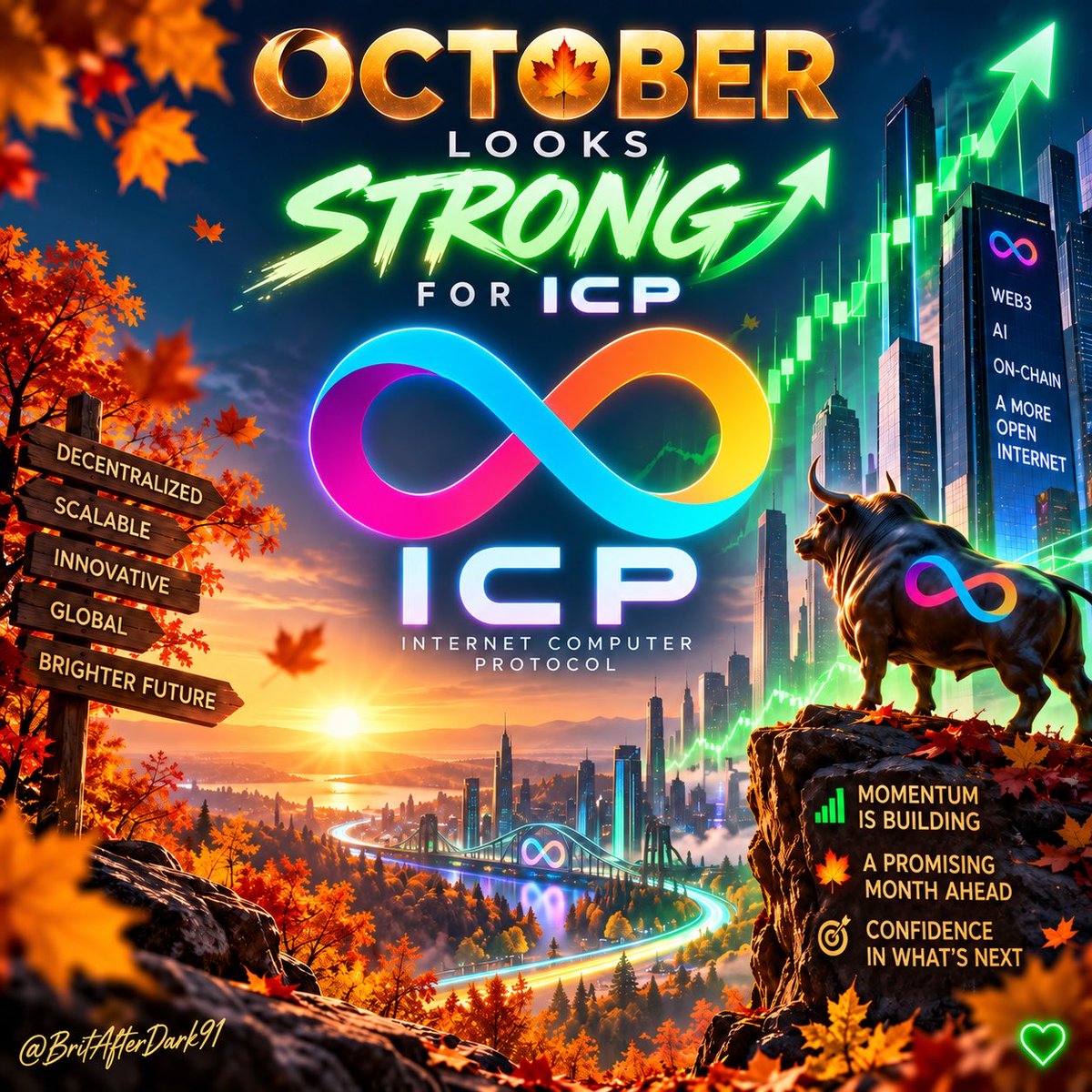 BritAfterDark91's tweet photo. October looks strong for internet-computer:native, and this is the energy I’m carrying into the month. I’m feeling bullish, with bigger possibilities ahead and a future built for more than hype. I believe $ICP has what it takes to make October a month worth remembering—and I have a feeling we’re only getting started. 💚♾️🫶

#ICP #Uptober #InternetComputer #Bullish #Web3 #Crypto $ICP