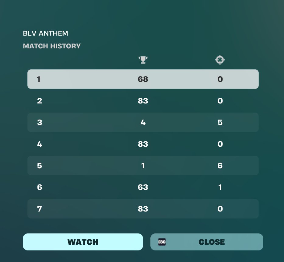 TWITCHDMFLUID's tweet photo. qualled w 5 zero point games https://t.co/zkNaNR4n9m