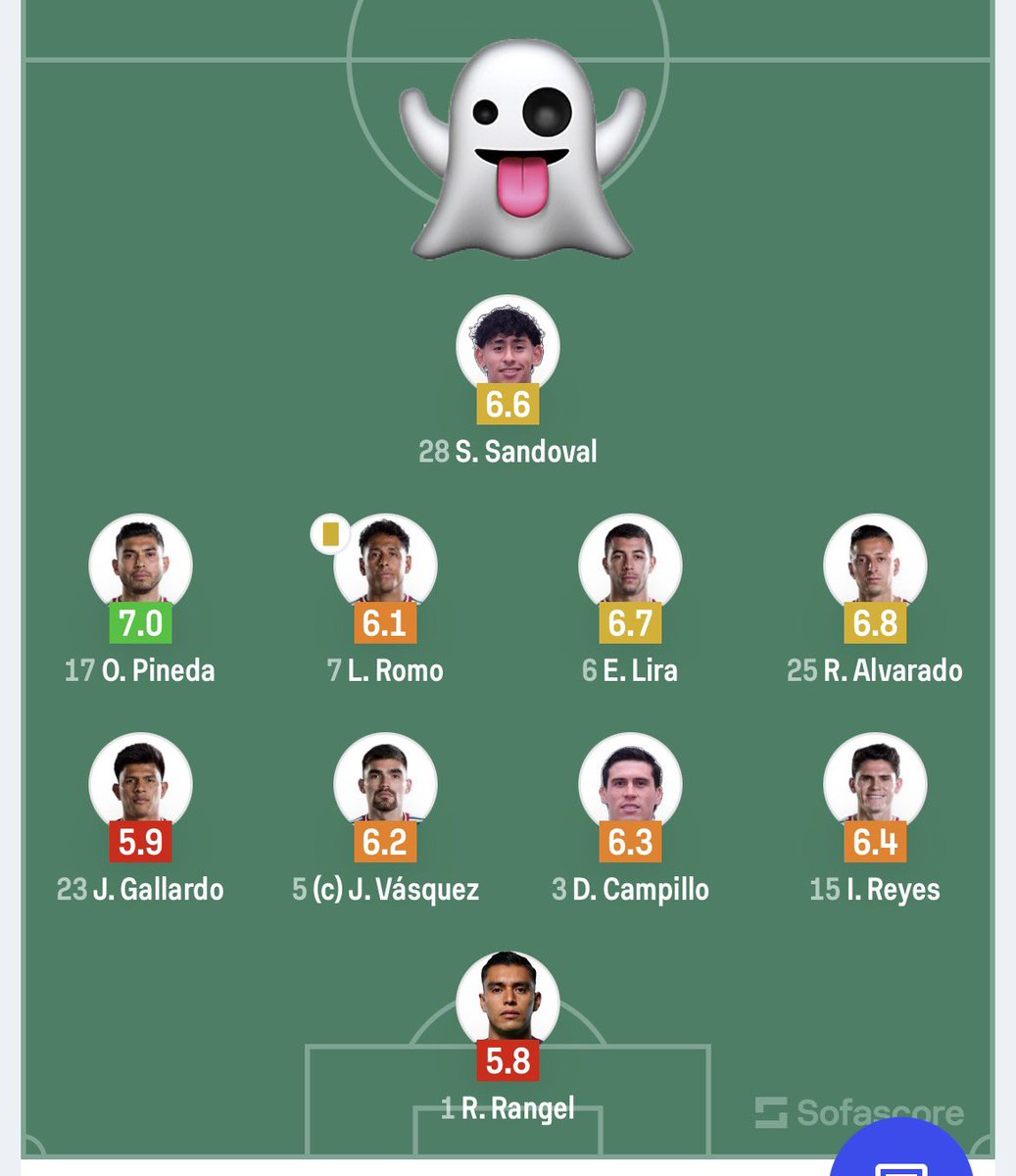 rm84638's tweet photo. @AllFutbolMX Our current lineup https://t.co/5Qf5RiHAQi
