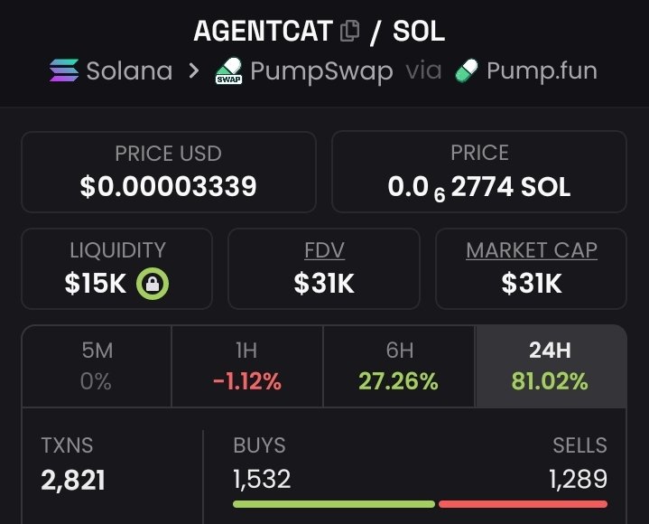Leothetrader2's tweet photo. I Emphasized $AGENTCAT at an $31k
market cap in my private Telegram group.
βοΈChain $Solana
Ca:
CZJfrAmMs5Cz4H22PWzfqTJu5FkP7Q2Vvx1oPVL9pump https://t.co/NOB0pqqae2