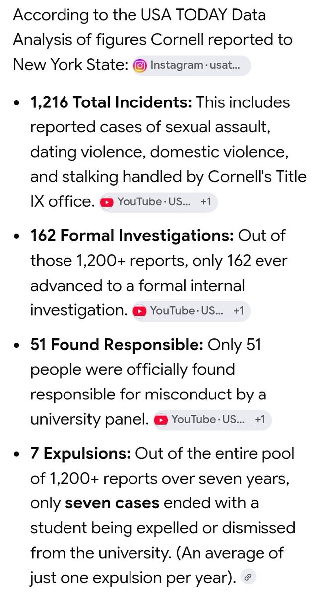 TyKam111's tweet photo. @AP So @Cornell is just now speaking out &amp; claiming after 1,216 reports of sexual violence on their campus, from 2018-2024(?) They are learning? It took them being in the national spotlight to become educated on this issue? Just follow the Enough Is Enough Law, thats why it exists! https://t.co/oX3cFKsb00