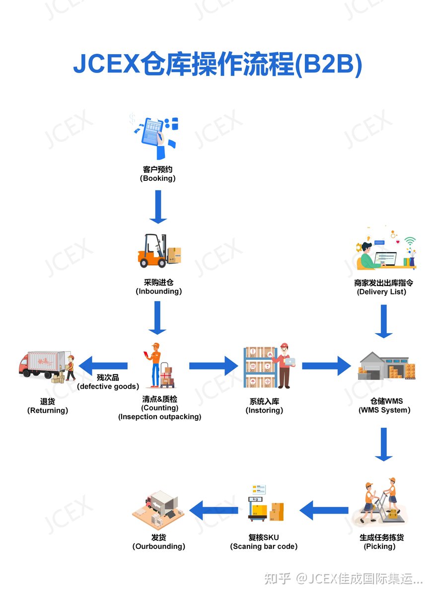 BirchSeekeinct's tweet photo. [This stage’s rapid delivery never lets you down! No frozen goods get blocked—smooth u0026 reliable!]， https://t.co/8ru20sisz6