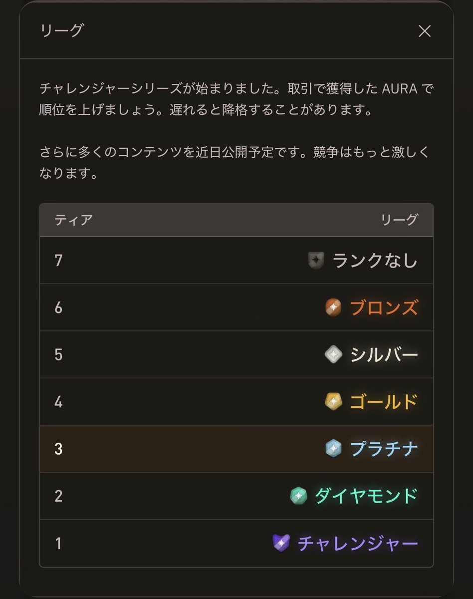 gekiokojo's tweet photo. 現在のランクはプラチナム
資金がなくならなければチャレンジャー目指します🙌

 https://t.co/EiC7TT4uJh https://t.co/E3NAHk4M5a