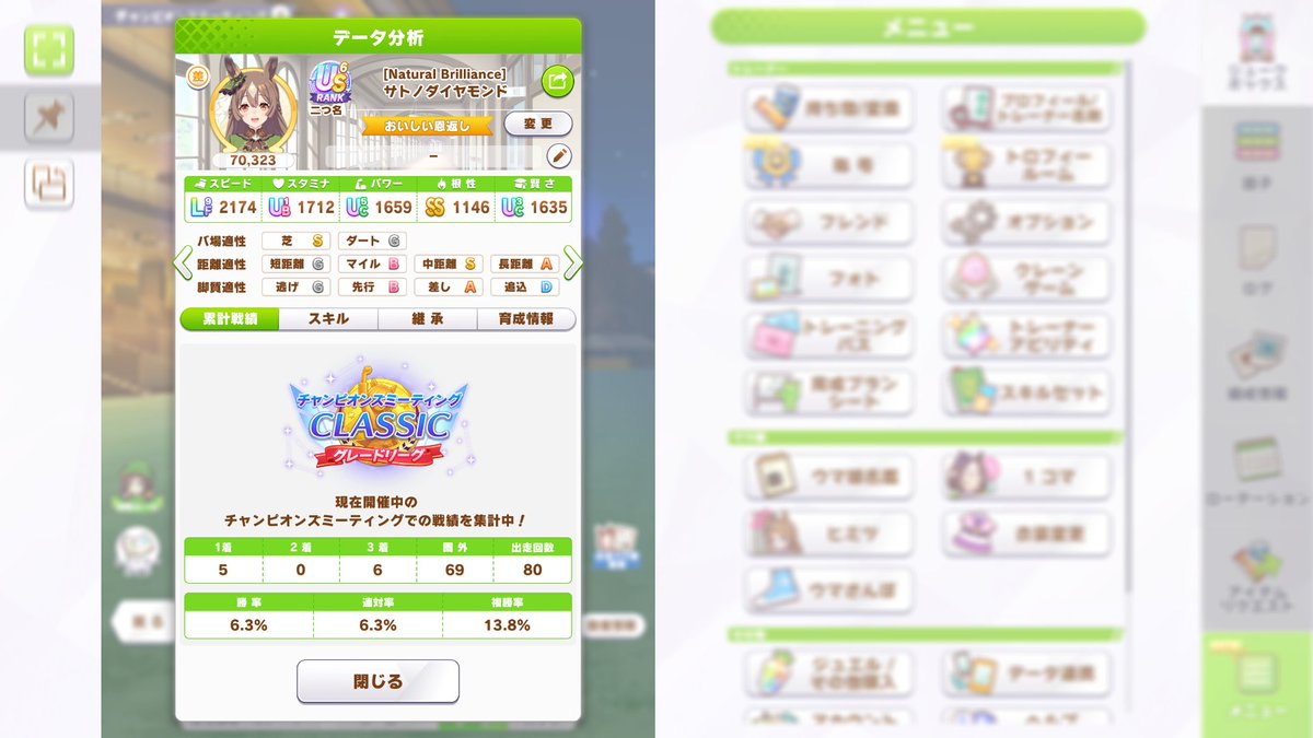 suyan251's tweet photo. 今回のチャンミに出走した3人の戦績。パンドラが1番勝ってます。ただ勝ち数のほとんどがラウンド1で、ラウンド2はAグループに行ったんですが1日目は3勝、2日目は4勝とほとんど勝つことができませんでした。ただＡグループで1勝でもできたことはよかったです。全敗も頭にあったので。
#ウマ娘 https://t.co/ZUzojwhh4R
