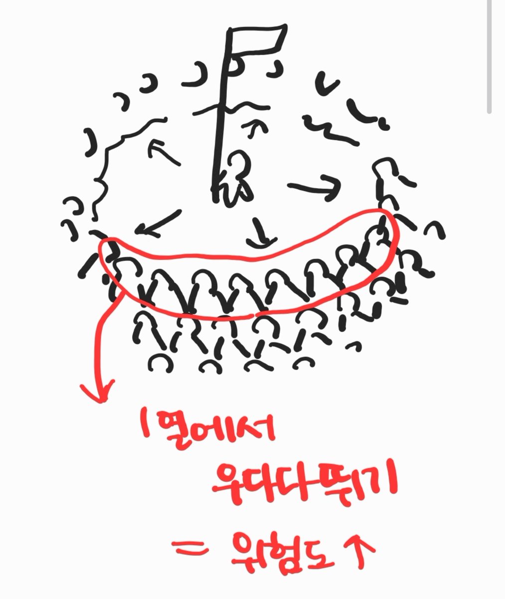 u3u_667's tweet photo. 소녀들을 위한 슬램 입문 팁

1. 슬램하고 싶으면 깃발 주변으로 가세요(보통 콘솔 우측)
2. 솔직히 몸 약하거나 체구 작거나 초보면 다칠 수도 있어서 사람들 눈치 잘 보고 뒤쪽에서 천천히 뛰어가는 걸 추천 https://t.co/XmoPrGIrhM