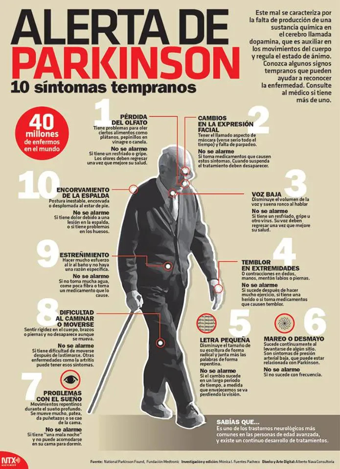 TipsCuidadores's tweet photo. Alerta del Parkinson https://t.co/EX3W3Iv6xM