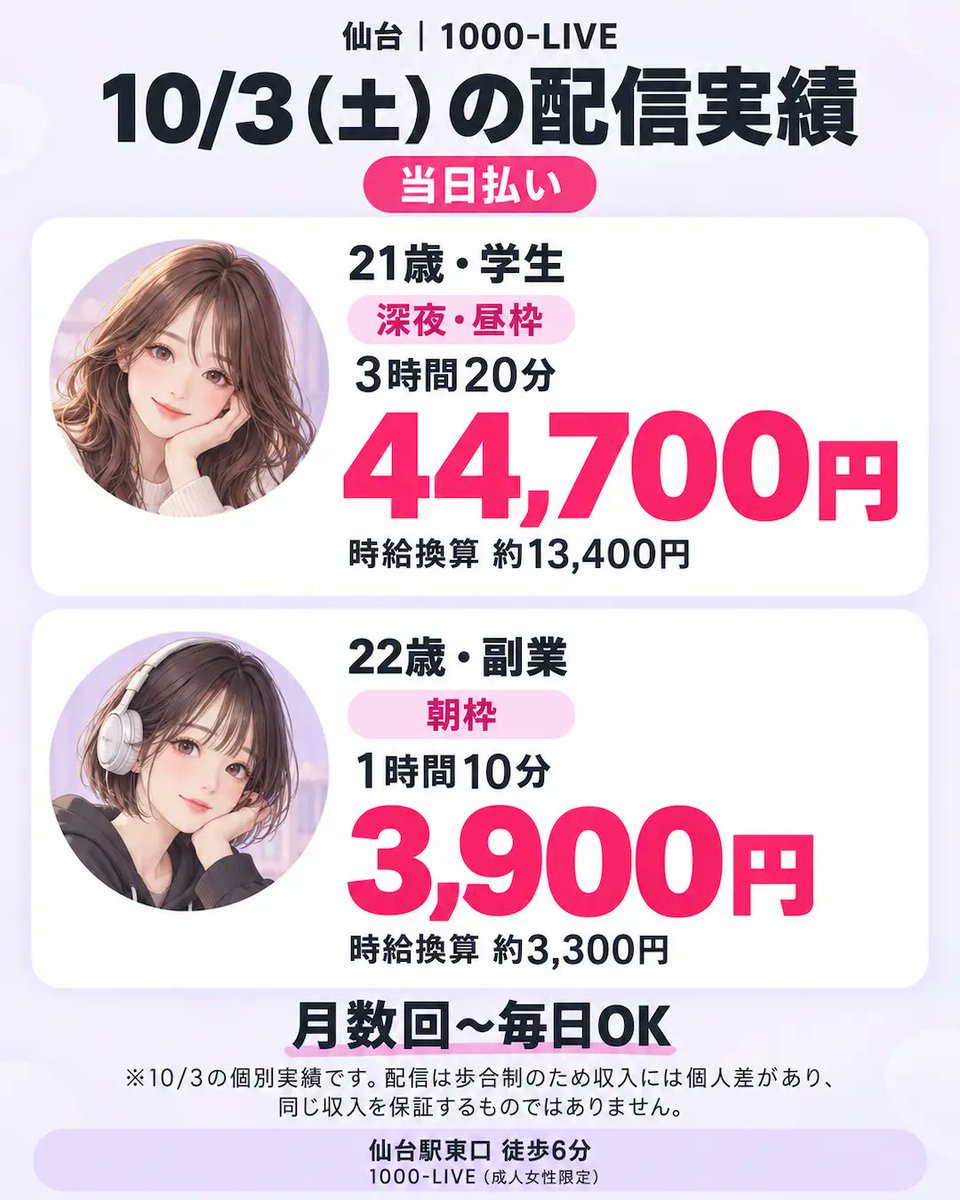 sendai_1000live's tweet photo. 学校・仕事帰りに短時間バイトを探してる？
仙台で配信のお仕事も選択肢に💗

🎓21歳・学生さん
🎧22歳・副業さん

配信時間も金額も、そのまま紹介◎
月数回〜毎日OK・日払い・PayPay払い対応

📍仙台駅東口 徒歩6分
詳細はプロフのリンクから🔗
「募集見ました」の一言LINEでOK

コンカフェ・ガルバを検討中の方も
掛け持ち・専業としてお問い合わせください♪