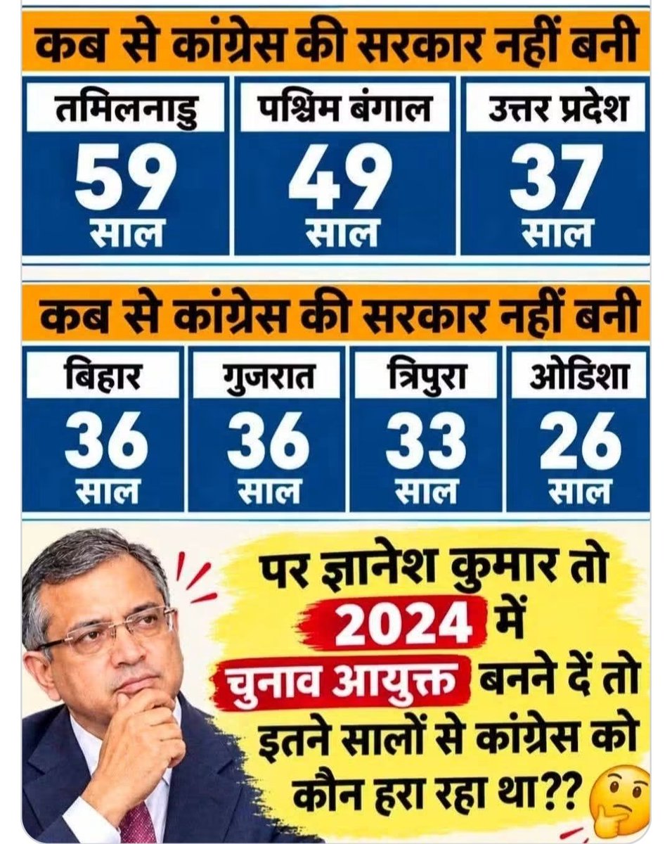 vedsrivastava00's tweet photo. Log isiliye congress ko chaman chutiya kahte he https://t.co/r9sVLJeeDm