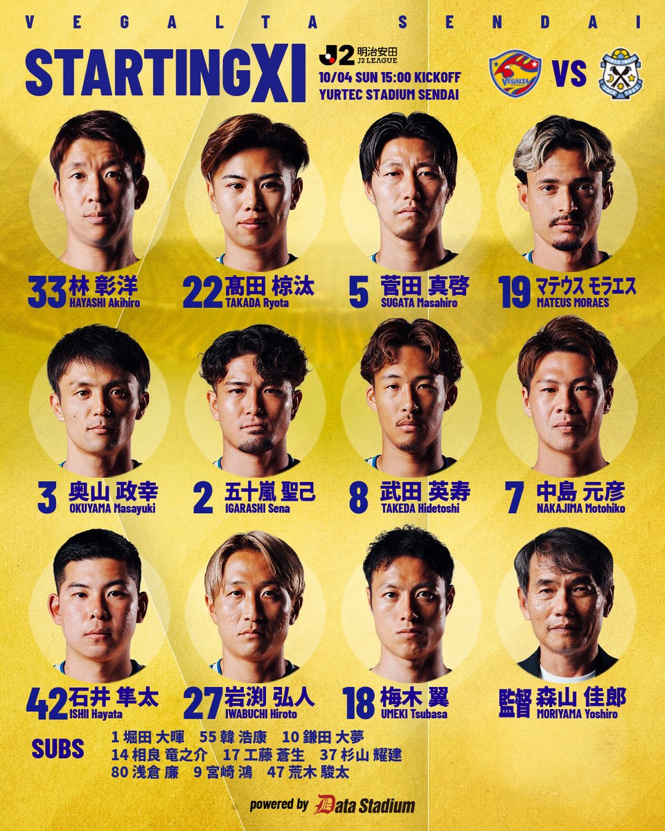 vega_official_'s tweet photo. 📋STARTING XI
⚔️明治安田J2リーグ 第9節
🆚ジュビロ磐田
GK 林彰洋
DF 髙田椋汰 菅田真啓 マテウスモラエス 奥山政幸
MF 五十嵐聖己 武田英寿 中島元彦 石井隼太
FW 岩渕弘人 梅木翼 https://t.co/BAk9stU7H3