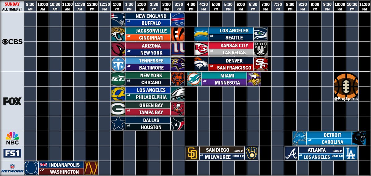 ProjSports's tweet photo. NFL Sunday + NLDS https://t.co/Y8rqQwOJ0g