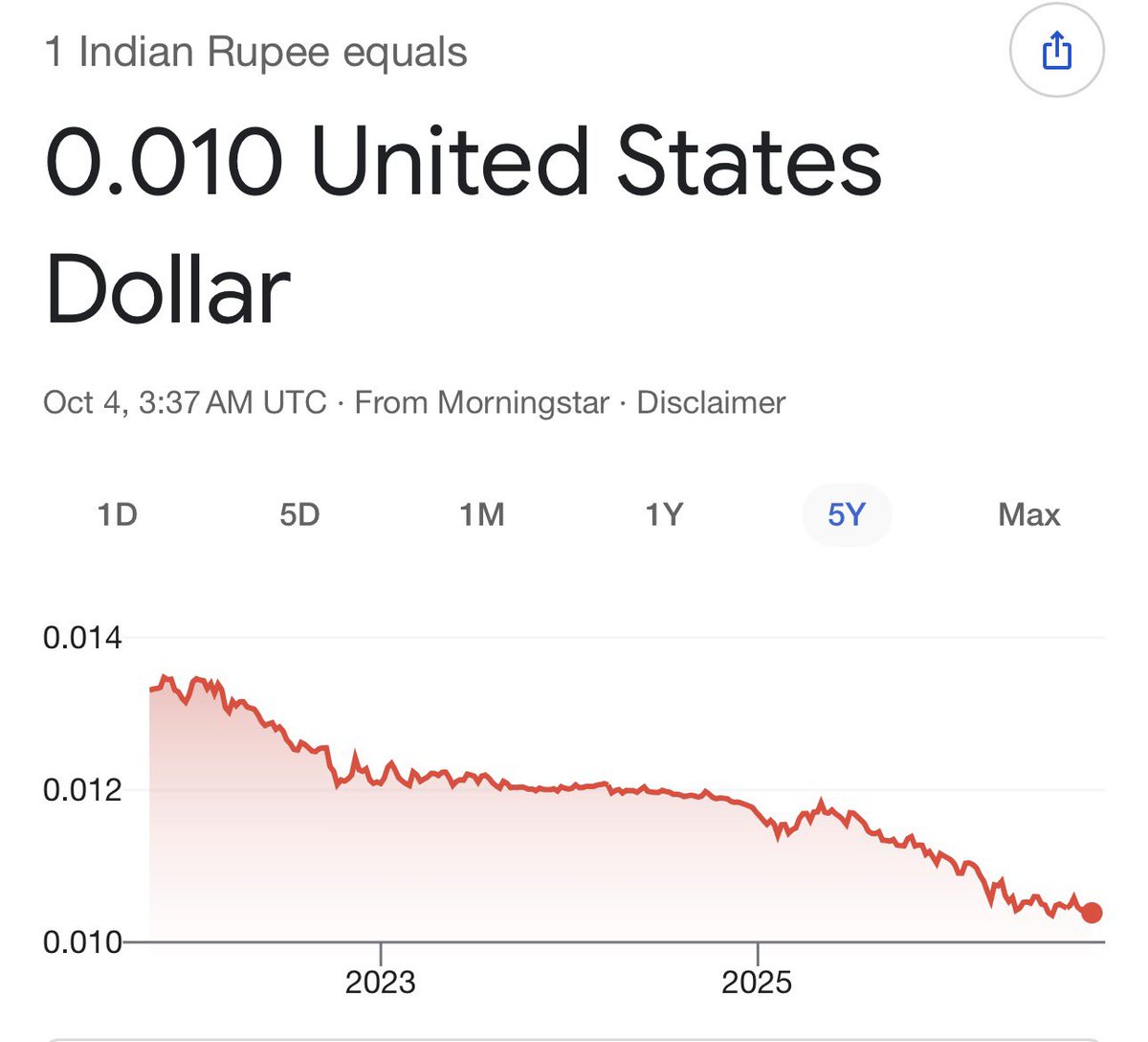 TraderStrider's tweet photo. The hedge fund I work for literally has an entire team of MIT quants dedicated to shorting H1B companies and Indian stocks. 

Been shorting the Rupee for over 6 years now. 

Betting on the full collapse of the country has been massively profitable lmao 🤣 🤣 https://t.co/XiK5yMVj9y