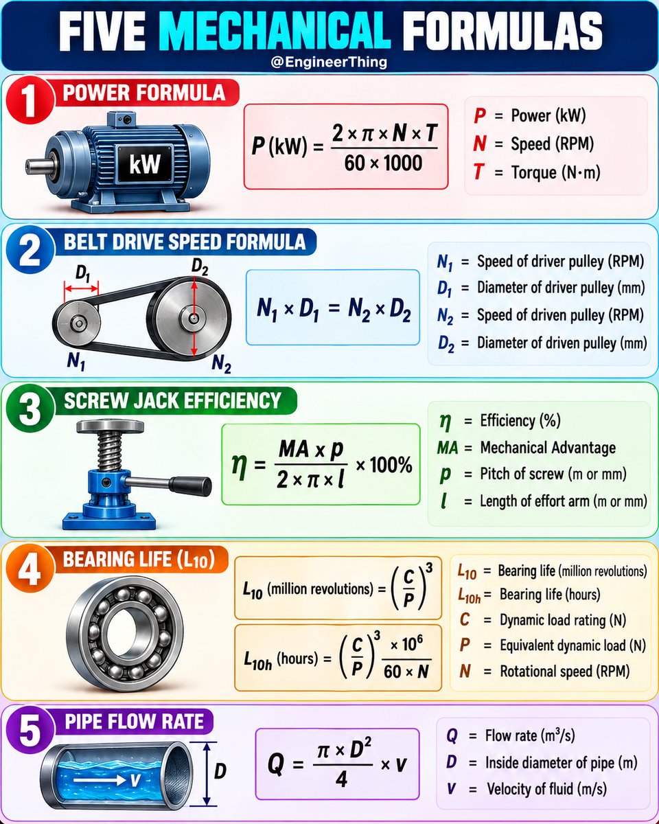 EngineerThing's tweet photo. Five Essential Mechanical Formulas https://t.co/4vJksNNxi0