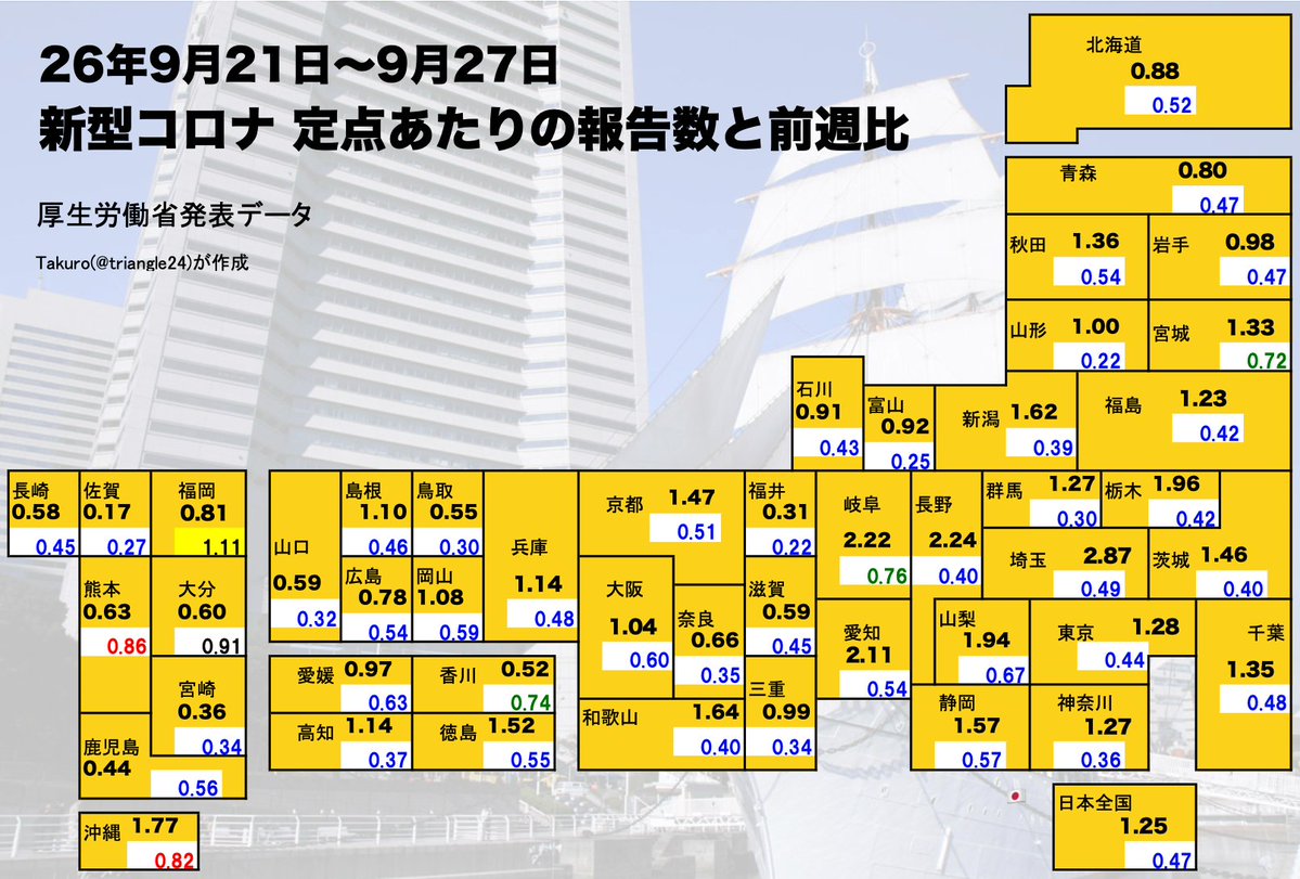 triangle24's tweet photo. 💡新型コロナ感染者数。これはシルバーウィークの週で、検査数が少ない週で、あまり当てになりません。↓の引用のデータの方が重要で、そこはまだ増加傾向。次に注目は10月9日に発報のデータ https://t.co/EXwgDHYO5d