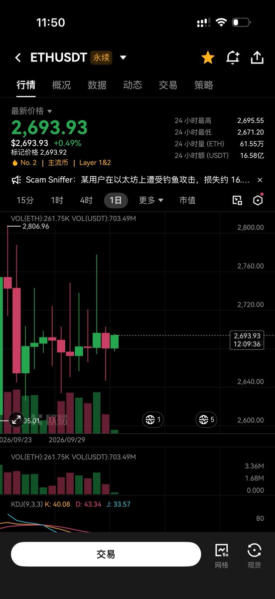 atgtiao's tweet photo. 这是什么k线 https://t.co/HMQMD5fAVX