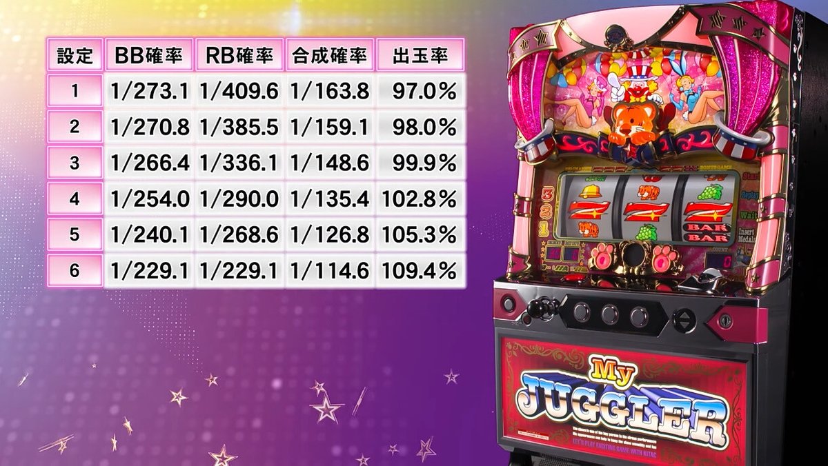 pachicom777's tweet photo. 【10月5日導入】

明日から導入されるマイジャグラーってまだメダル機なのかよｗｗｗｗ

https://t.co/dFmvqabLZu https://t.co/4Qzfta0zlM