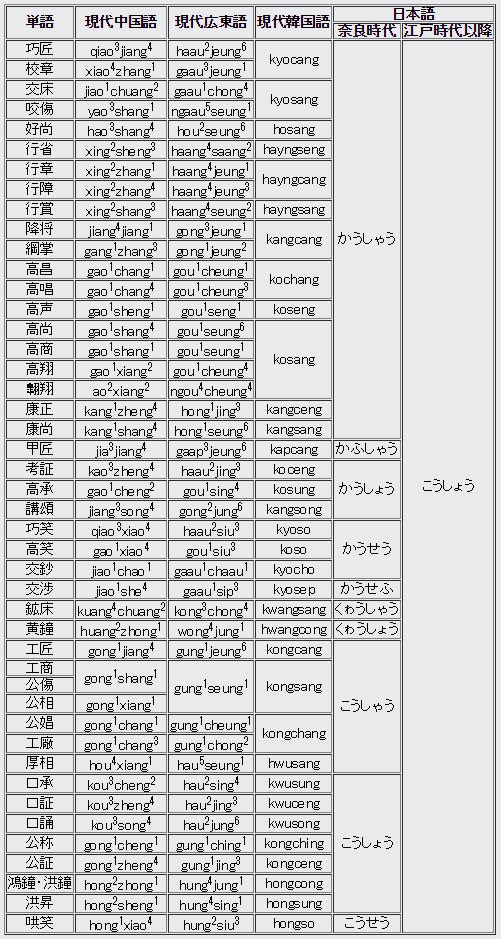 noc_turn's tweet photo. @yuki7979seoul 日本語に比べて同音異義語少ないんですよね　日本語は同じ発音が多過ぎる… https://t.co/ApFssgY9Eb
