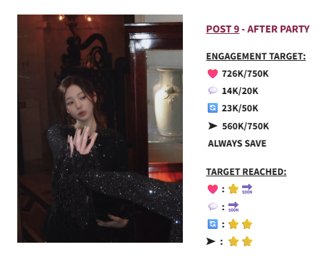 WonyoungCharts's tweet photo. [🎯] 261004 12:51 KST | EMV/MIV Boost

FOCUS
P1 : 💬🔁
P3, P8 : 💬🔁 ➤
P2, P4-P7, P9 : ❤️💬🔁 ➤
ALWAYS SAVE

[❤️|💬|🔁| ➤]
FINAL🎯: [ 2M | 200K | 100K | 1M ]

#JANGWONYOUNG
#WONYOUNG
#WonyoungDiorSummer27
#DiorSummer27 @Dior https://t.co/aEKJc6BeHx