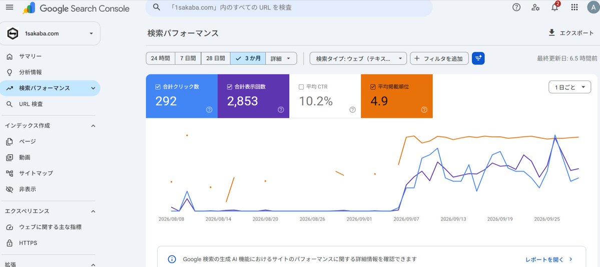 AppWith_Marucha's tweet photo. 私がホームページ制作を請け負った事例を紹介させていただきます。
８月に埼玉の蒲生駅で新規オープンした居酒屋「 #蒲生第一酒場 」様です。
美味しい焼き鳥と、昭和レトロな空間のお店です。
ホームページ作成と運用代行を請け負いました。
基��的なSEO、LLMO、MEO対策をやらしてもらってます。
お料理・サービスの質が高く、口コミの評判がよいおかげで、蒲生駅周辺の老舗の競合が多い中、スタート当初から、google検索、ChatGPT、マップいずれも上位に表示されて順調に推移しています。

費用等が気になる方はこちら↓
https://t.co/vKpwq1D1SY

#ホームページ制作　#ウェブ制作　#SEO #LLMO #AIO #MEO