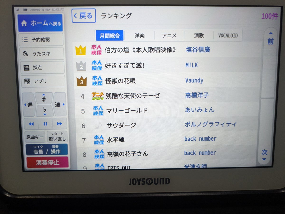 barusan1125's tweet photo. 毎回来るたびに伯方の塩が１位なのは草 https://t.co/YyIfwLH4rl