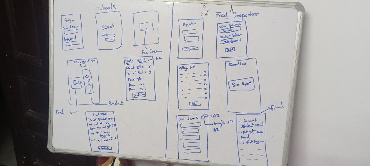 YashGuptap's tweet photo. Best part of any app or site is rough ui on  white board. When you create rough design you can fell problem and solution in your mind it's best felling only a visionary devloper can understand ✨ https://t.co/mVSK4x7bn9