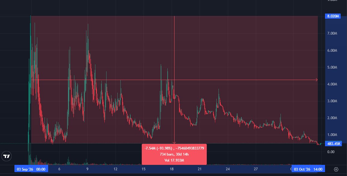 Joey_Chestnutz's tweet photo. @xsleepzy looks like a lot of people don't like your coin either https://t.co/1F5wjXAIAO