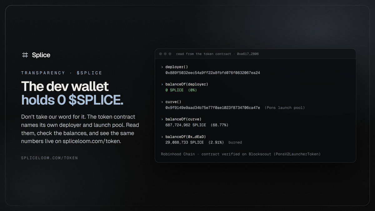 spliceloom's tweet photo. The dev wallet holds 0 $SPLICE.

You don't have to take our word for it. The token contract names its own deployer and launch pool:

deployer() → 0x889f5032eec54a9ff22a8fbfd076f0832067ea24
balanceOf(deployer) → 0 SPLICE

68.77% sits in the Pons launch curve, 28.32% with holders, 2.91% burned.

The same numbers update live on https://t.co/Mi4h633qUC.