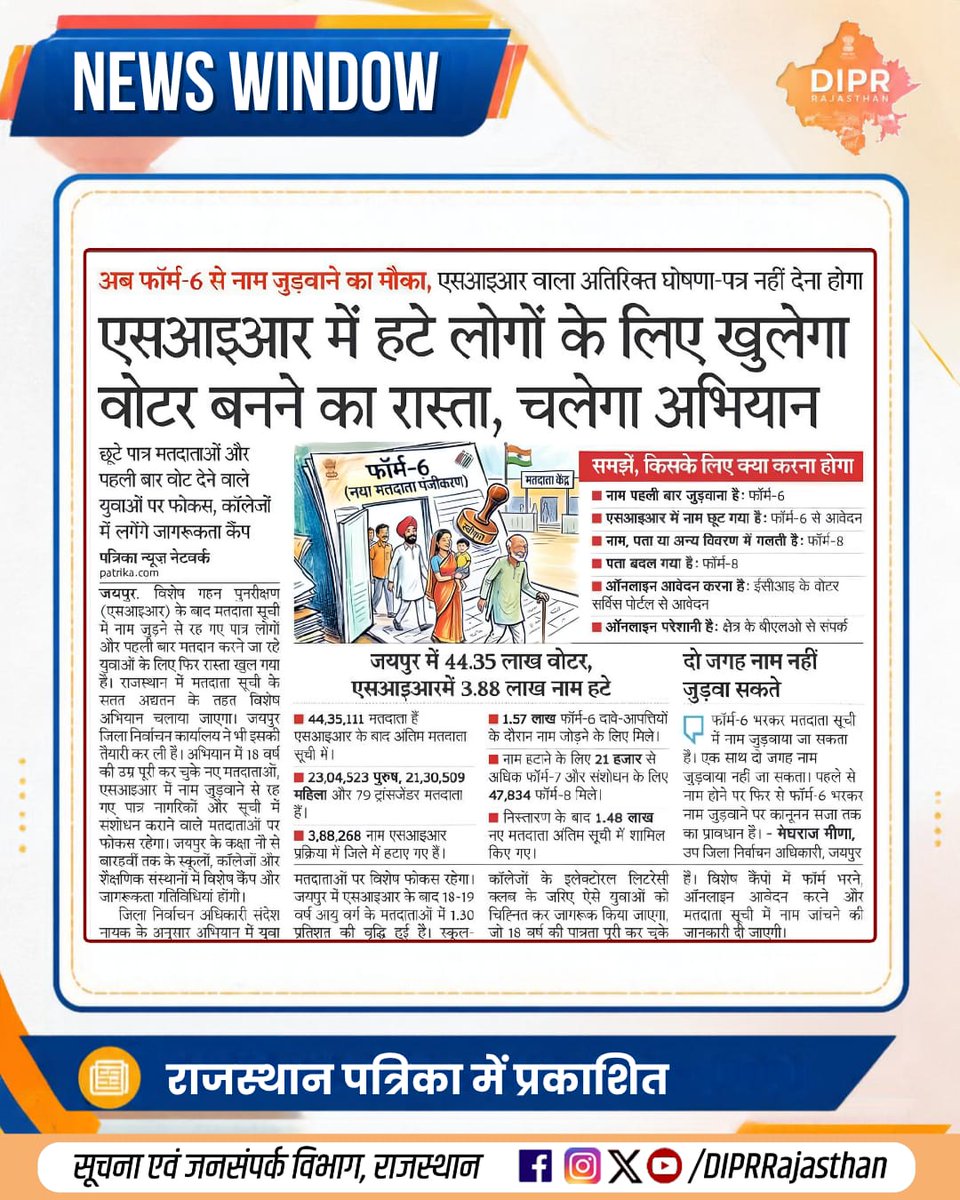 DIPRRajasthan's tweet photo. सुर्खियों में राजस्थान...

राजस्थान की हर नई पहल, हर नवाचार और हर जनकल्याणकारी योजनाओं की जानकारी के लिए फॉलो करें
@DIPRRajasthan

@BhajanlalBjp
@KumariDiya
@DrPremBairwa
@RajCMO
@RajGovOfficial

#PanchayatChunav #PanchayatElection #RajasthanPanchayatElection #RajasthanElection #Bhajanlalsharma #rajasthan #RajasthanNews #RajasthanGovernment #आपणो_अग्रणी_राजस्थान