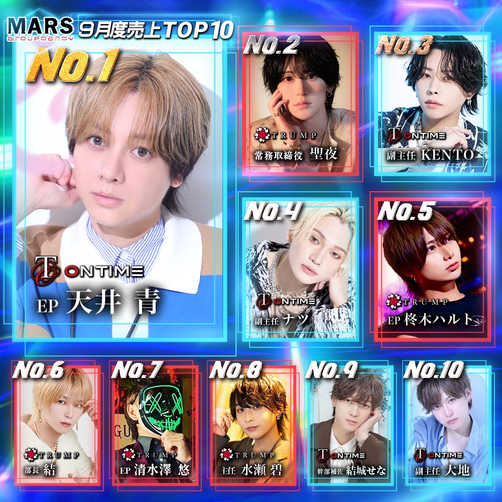 gdTrump_recruit's tweet photo. 👑9月度 MARS group 売上ランキング👑

https://t.co/pjYgXy52sg https://t.co/D2qCO4vJ1b