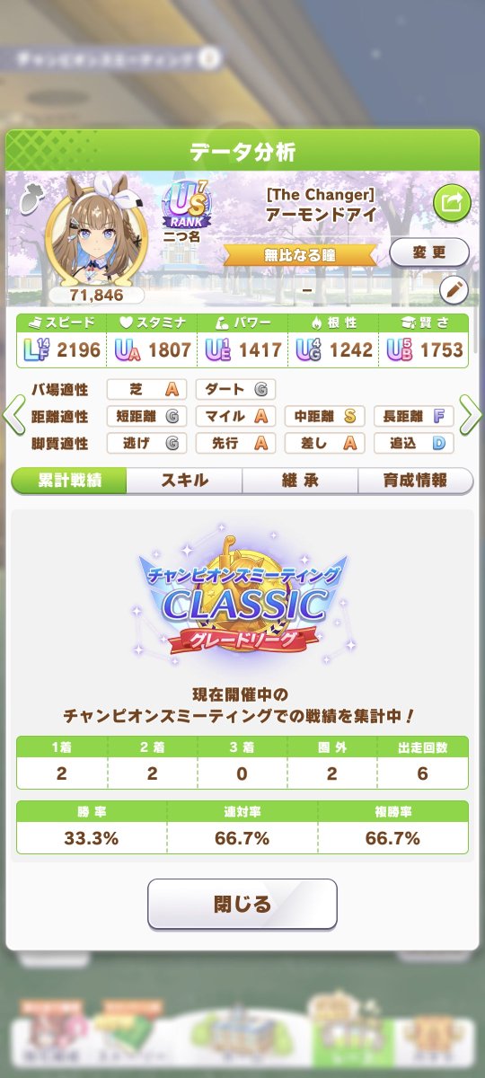 rumiki19910902's tweet photo. チャンミ決勝1着で81戦11勝。
幸運先行でそのまま逃げ切り。
完全に運勝ちですが勝ちは勝ち https://t.co/UEhYvrjFA2