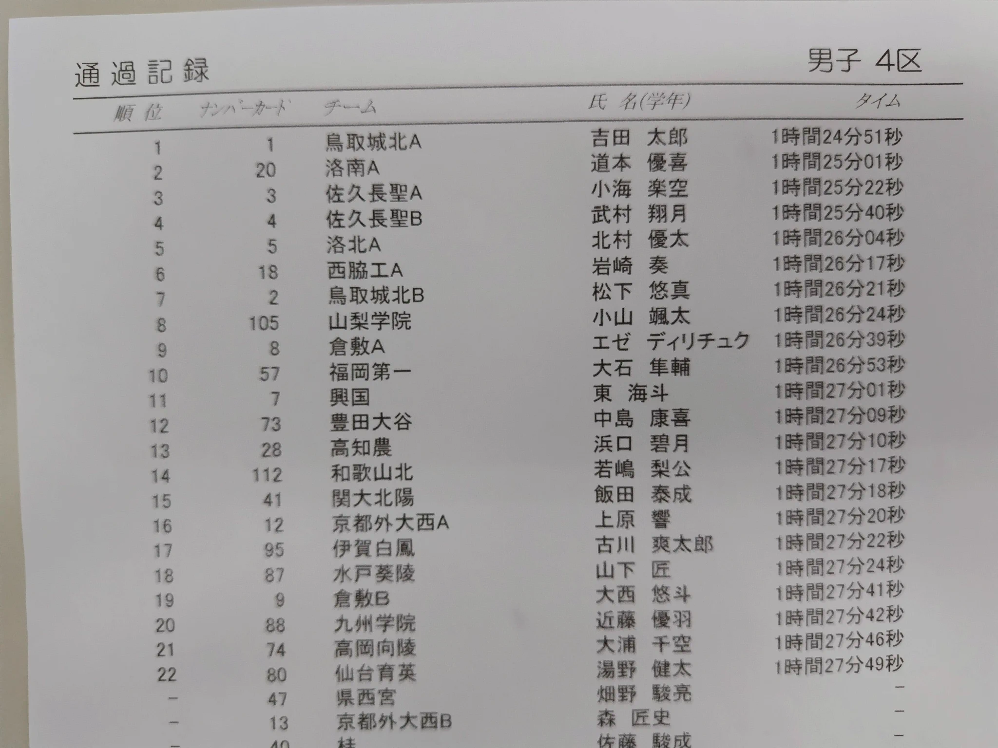 駅伝 順位 速報