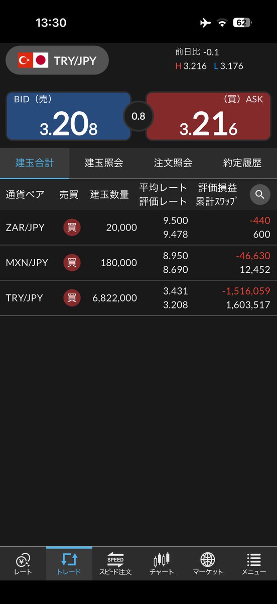 staulaire's tweet photo. 今週もペソ回復せず
早めにインしたかった大損です笑
気長にいきますか〜🇲🇽
フランリラもかなり上がって、ショート狙いたい気分
マイルール守って来週も生き延びるぞ！
皆さま良い週末をお過ごしください〜🇹🇷
#トルコリラ https://t.co/6rF393srSe