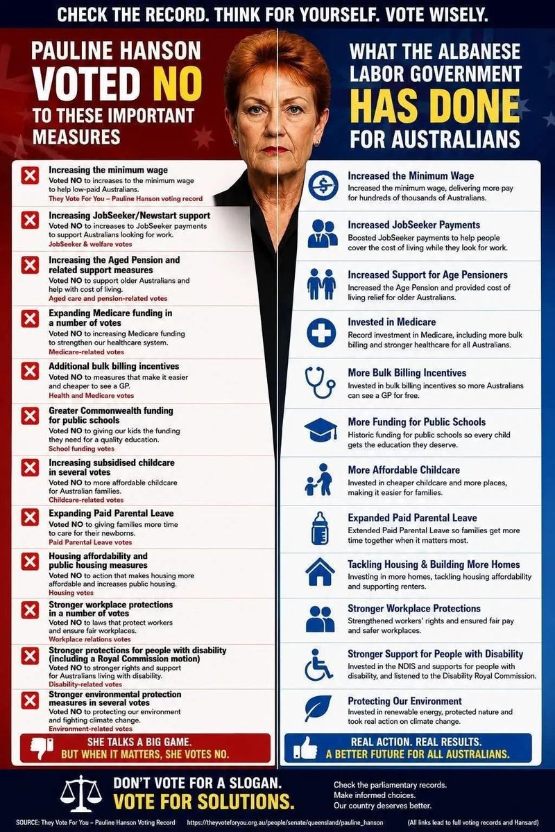amagickeagle999's tweet photo. Among other vital services for the Australian people, Pauline Hanson voted against increasing the aged pension and related measures.. If you're not Gina Rinehart, Pauline Hanson couldn't care less... #auspol #springst #OneNation #LNPProxies #LNPNeverAgain https://t.co/wmjC46unxk