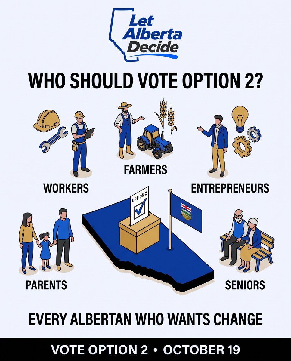 LetABDecide's tweet photo. Who should vote Option 2? Every Albertan who wants change.

Workers, farmers, entrepreneurs, parents and seniors all have the same stake in this: a province that gets a fair deal and decides its own future.

Today at 3:00 PM we gather at the Alberta Legislature in Edmonton. Monday we vote.

Vote Option 2 on October 19. https://t.co/EhhswaHrNj