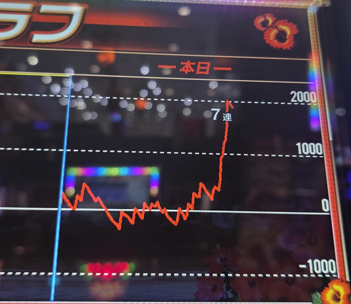partypartyptyna's tweet photo. だからニューキングハナハナなのよ
ハラキリドライブやんこんなん https://t.co/Vt9hV5UVbR