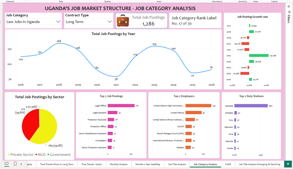 dataanalystug tweet picture