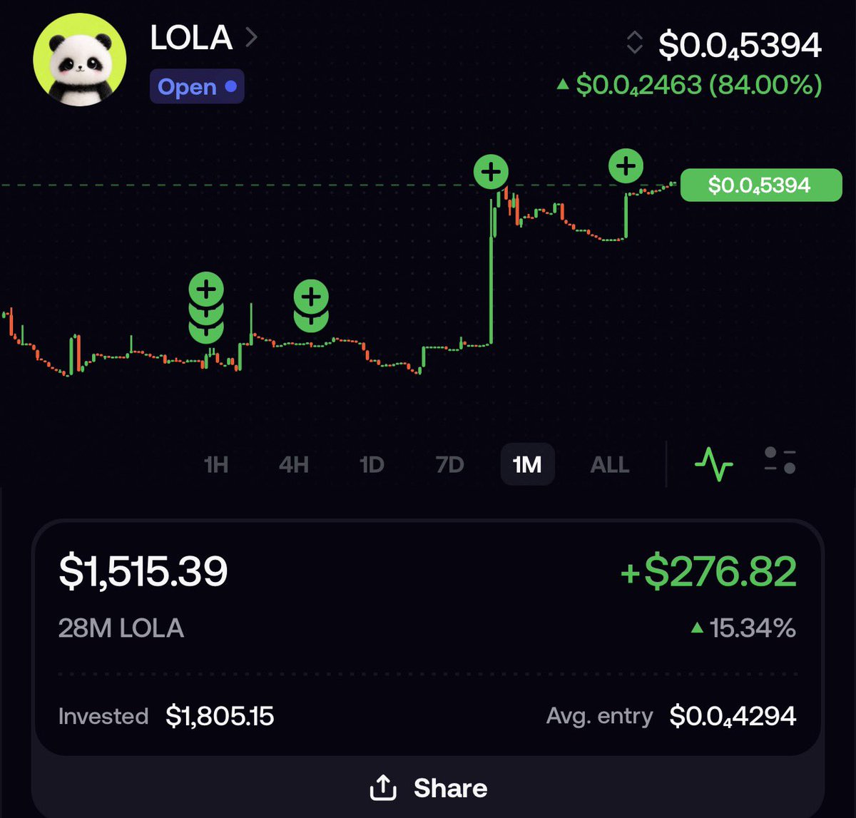 GMB_XBT's tweet photo. bullish on charity tokens this month. 

i’ve been accumulating $lola for several weeks now. 

they are sending thousands of dollars to charity from fees. (@LOLAonrh)

this month they are using the fees for breast cancer awareness month. 

0x9ecb1cb29353de3e28cdc26650e2bb6e5574816f
