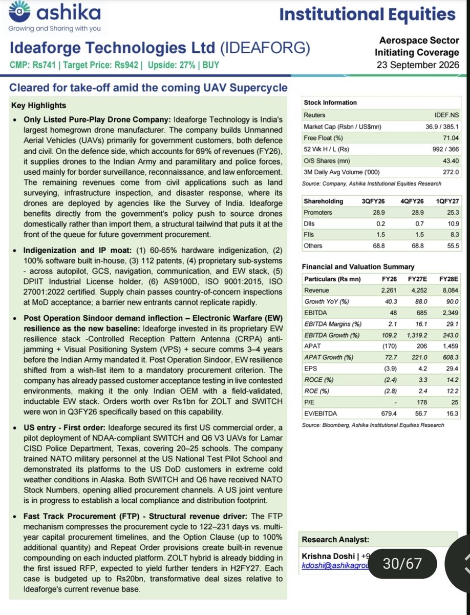 puba1983's tweet photo. #IDEAFORGE — THE UAV (Unmanned Ariel Vehicle) SUPER CYCLE MAY BE JUST BEGINNING

Ashika initiates coverage with BUY, TP ₹942 vs CMP ₹741 — 27% upside.

FY 26 -28 estimate - 
Revenue: ₹226 Cr → ₹425 Cr → ₹808 Cr
FY28E EBITDA: ₹2,349 Cr
FY28E PAT: ₹1,459 Cr
FY28E EBITDA margin: ~29%

FY28 PE projected as 25 💥

The bigger story is the TAM + operating leverage.

Demand pipeline is huge: • ISAT: 700–800 units for Army
• ULPGM: 350–400 units
• Joint MALE RPA: 360+ units
• ISRE/SIGINT and other UAV categories add further demand

The report highlights an 8–20 year defence UAV demand roadmap, creating a potentially very large addressable market for indigenous drone manufacturers.

~ Defence already ~69% of revenue
~ 60–65% hardware indigenisation
~ 100% software/IP stack in-house
~ Strong EW, surveillance & autonomous capabilities 
#IdeaForge #Defence #UAV #Drones #DefenceStocks #MakeInIndia