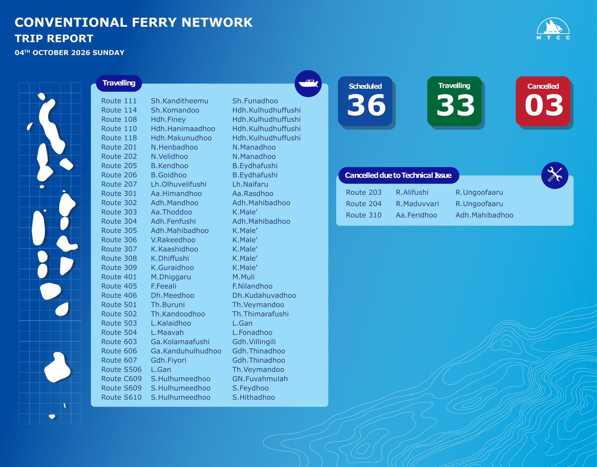 MTCCPlc's tweet photo. Today’s CFN Ferry Trip Report
#MTCCTransport #RayyithungeKunfuni https://t.co/ZhsmVyPmIa